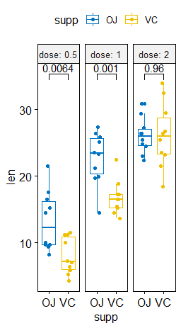 p values not completely shown in stat_compare_means · Issue
