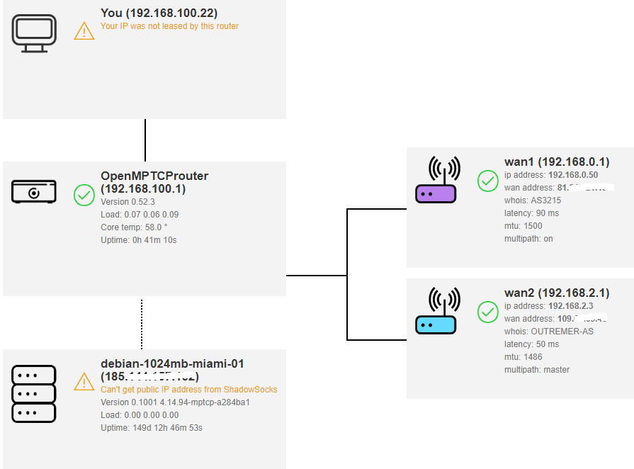 can't get public IP address from shadowsocks · Issue #685 · Ysurac ...