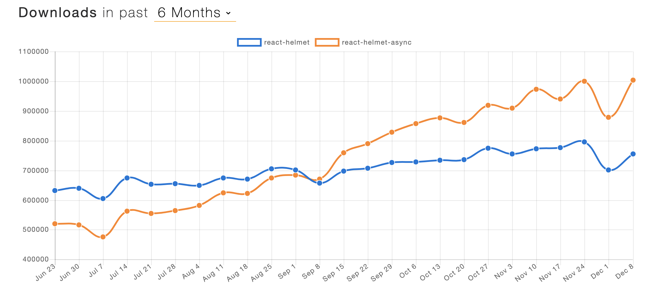 Screen Shot 2019-12-11 at 09 47 26