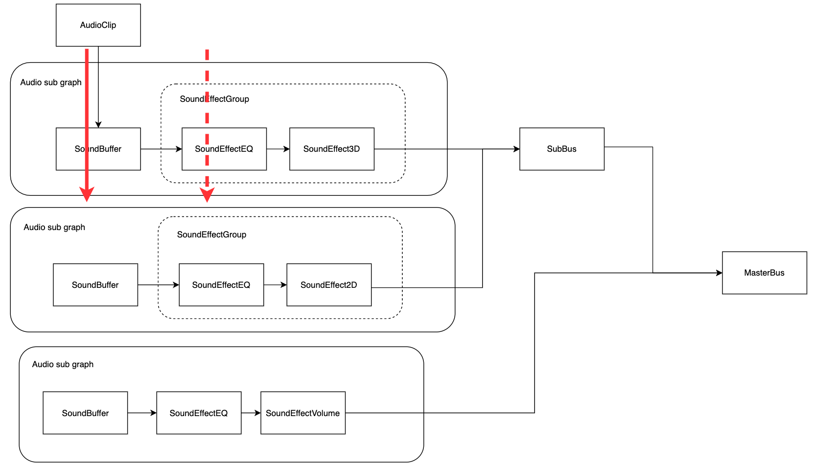 [Feature] Audio system refactor · Issue #12858 · cocos/cocos-engine ...
