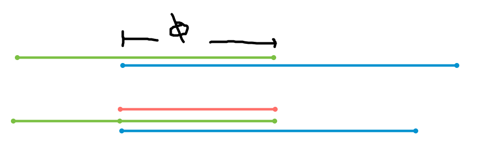 Line overlaps not detected by lineOverlap · Issue #2282 · Turfjs/turf ...