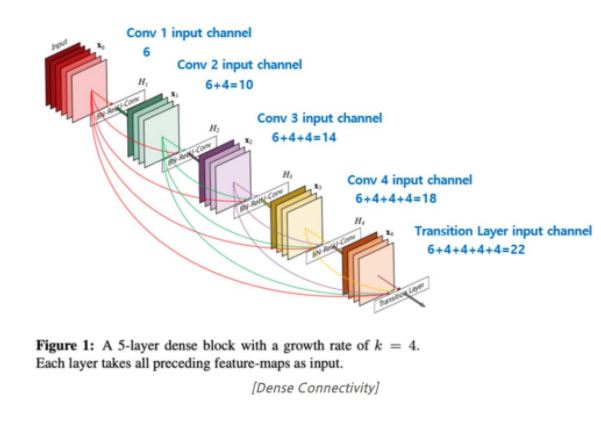 GitHub - hun1204/DeepLearning_Visualization: These are basic code what ...