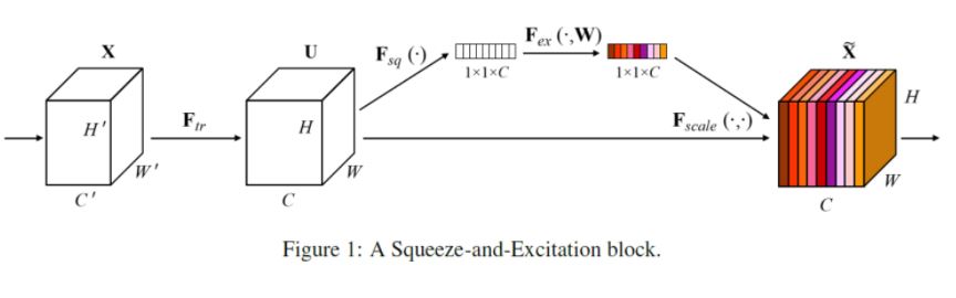 GitHub - hun1204/DeepLearning_Visualization: These are basic code what ...