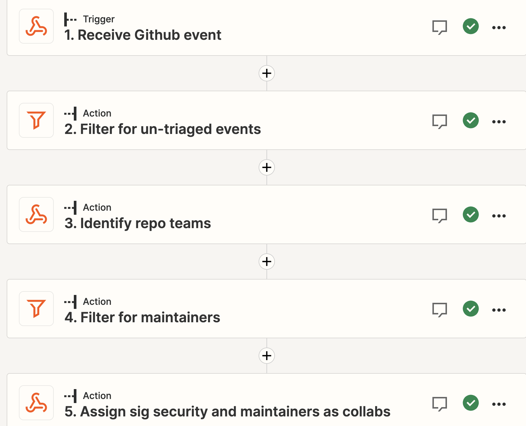 Enable automatic assignment of repo maintainers to a security incident