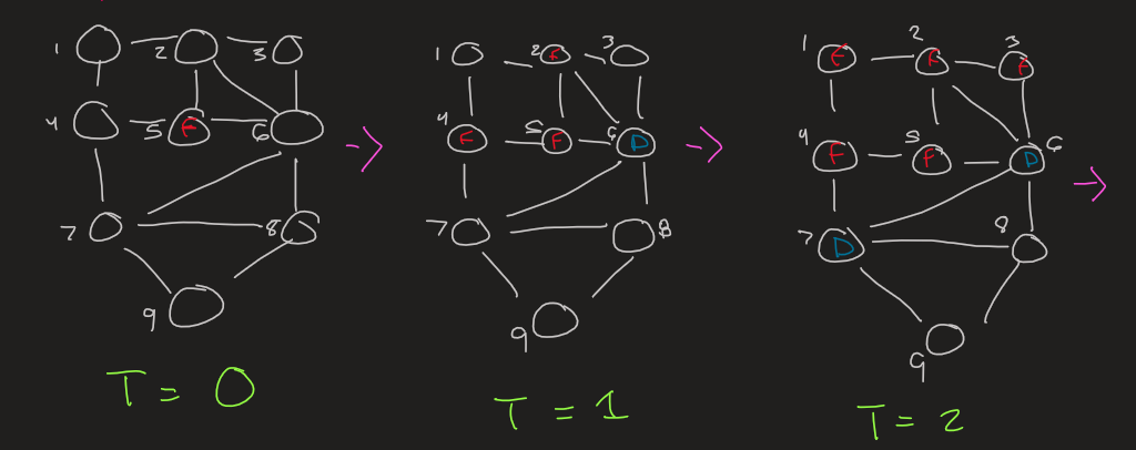 GitHub - alexcega/Firefighter-Problem: Heuristics and ploting for the ...