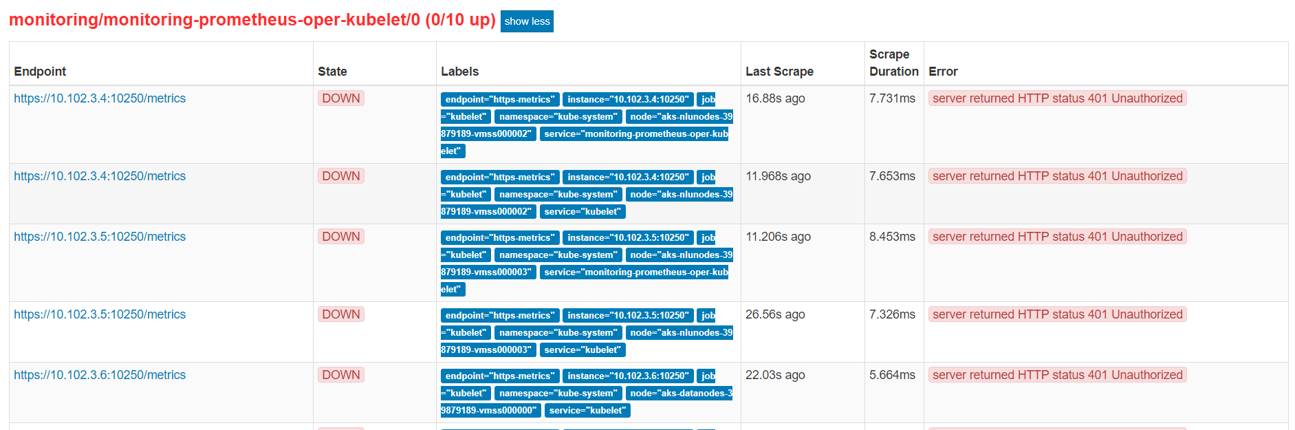 [stable/prometheusoperator] AKS with RBAC support · Issue 16009