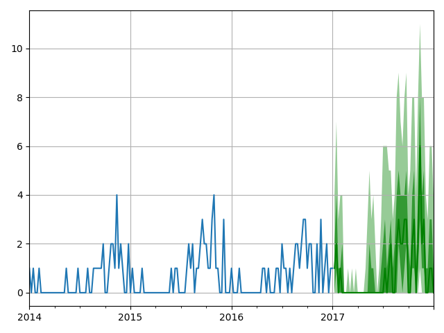 636_scaling