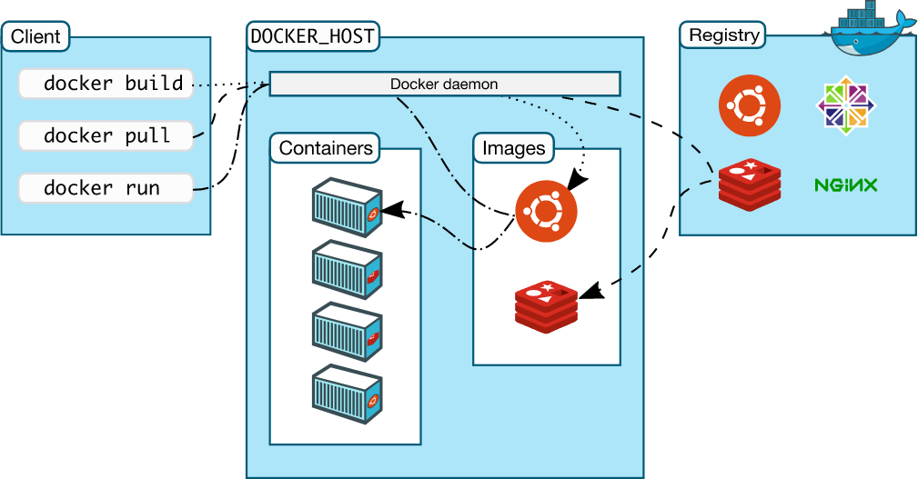 GitHub - sylr/docker-rickroll: A docker image serving RickRolls