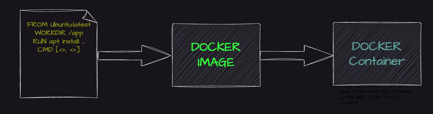 GitHub - sylr/docker-rickroll: A docker image serving RickRolls