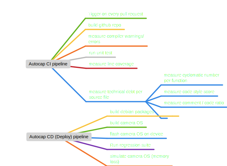 bug: nodes can overlap · Issue #23 · phase1geo/Minder · GitHub