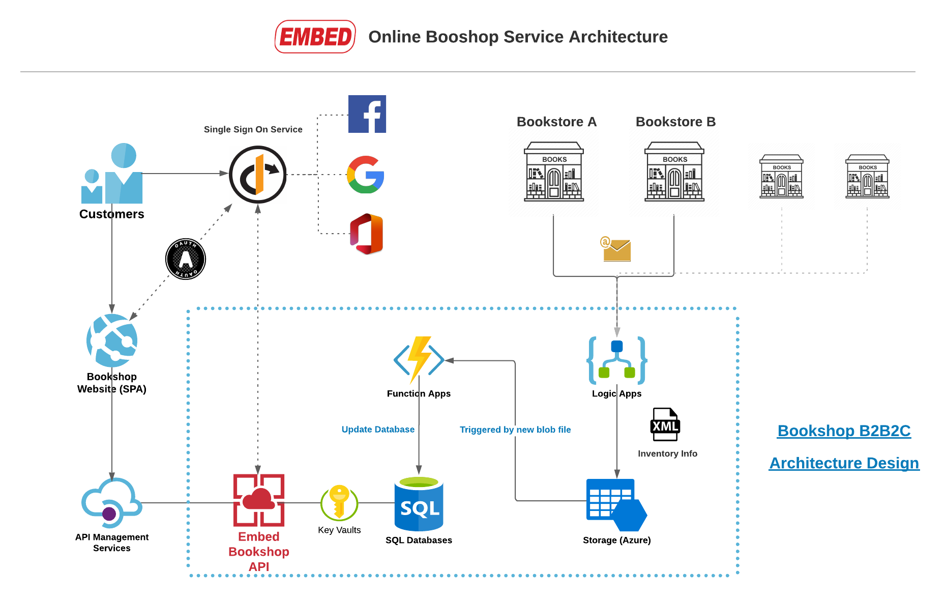 github-ron-zhong-embed-bookshop