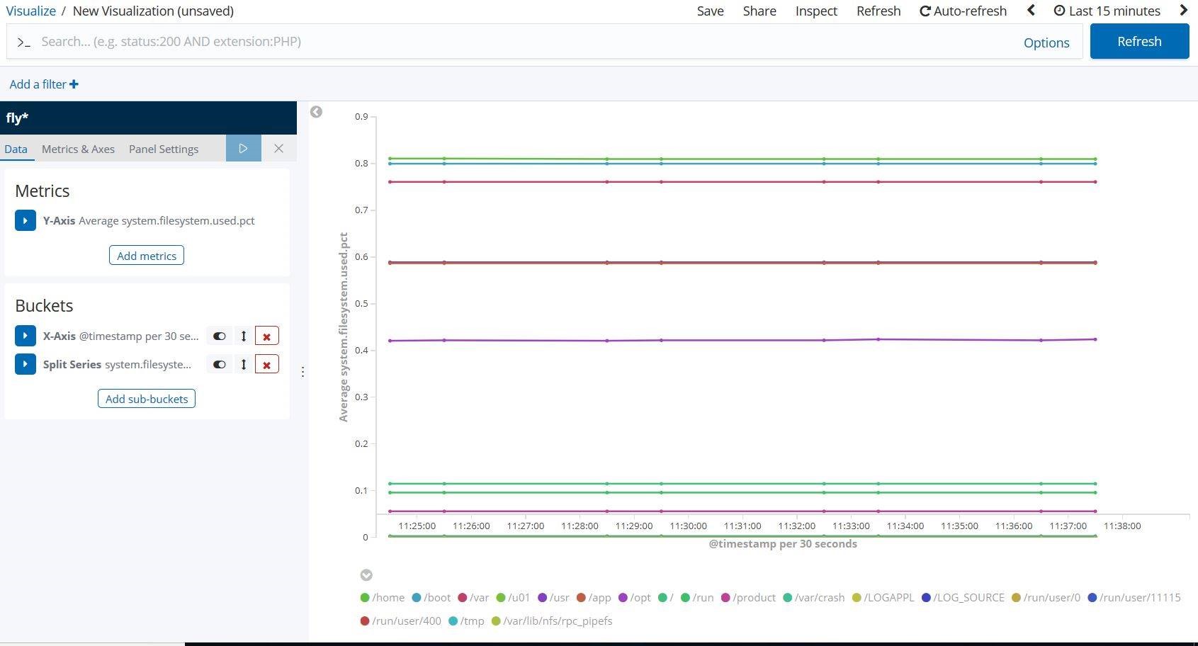 X-Axis misplacement in Line Visualization · Issue #33145 · elastic ...