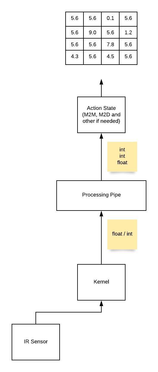 Blank Diagram