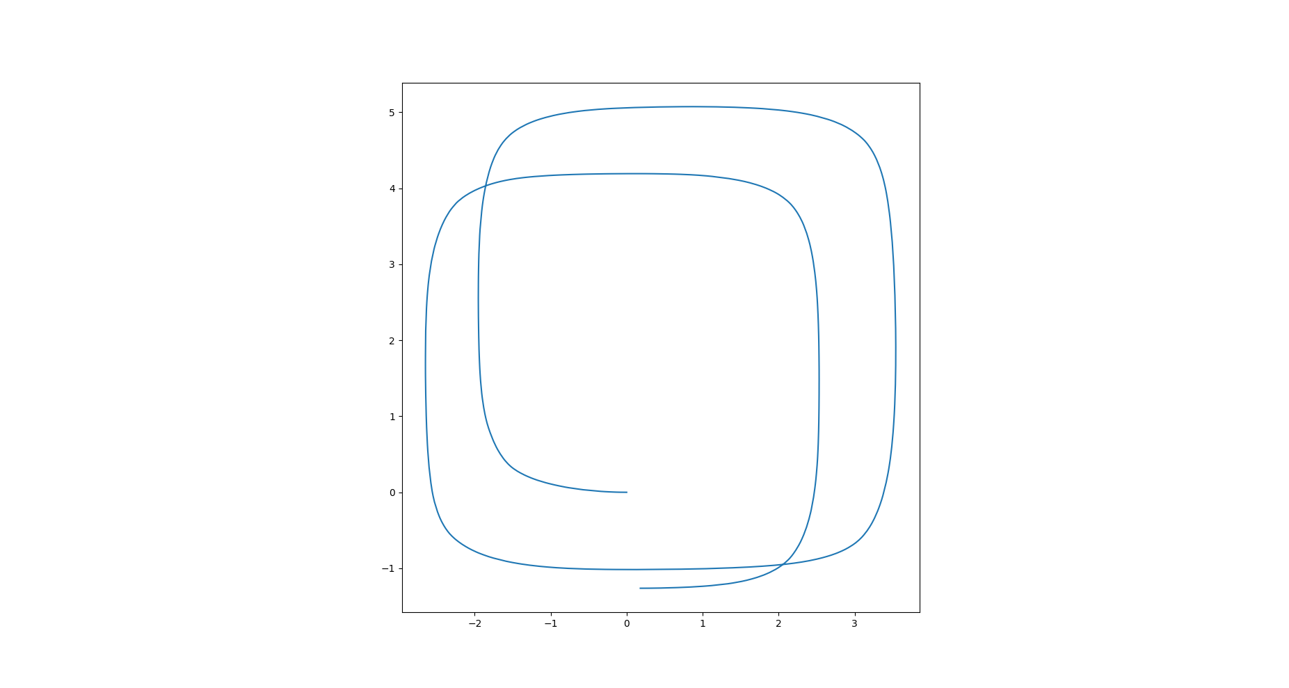 racecar_cone_friction_disabled