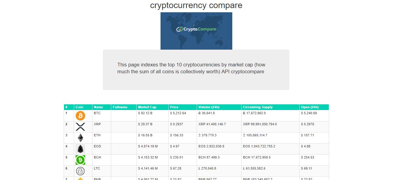 GitHub - Gui-Ba/vue-crypto-compare