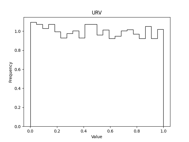 URV