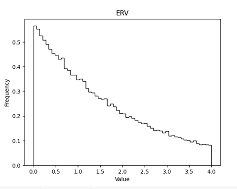 ERV