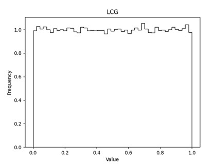 LCG_UNIFORM