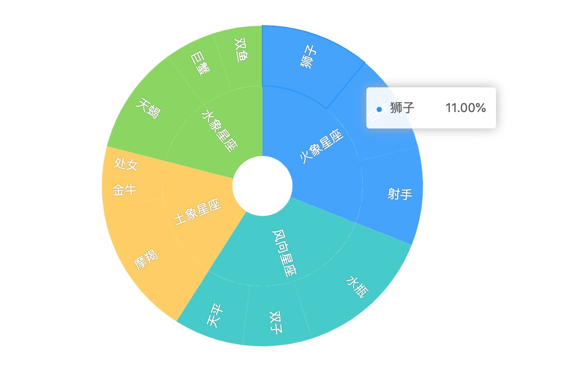 viser-vue多层饼图外圈tooltip不显示 · Issue #404 · viserjs/viser · GitHub