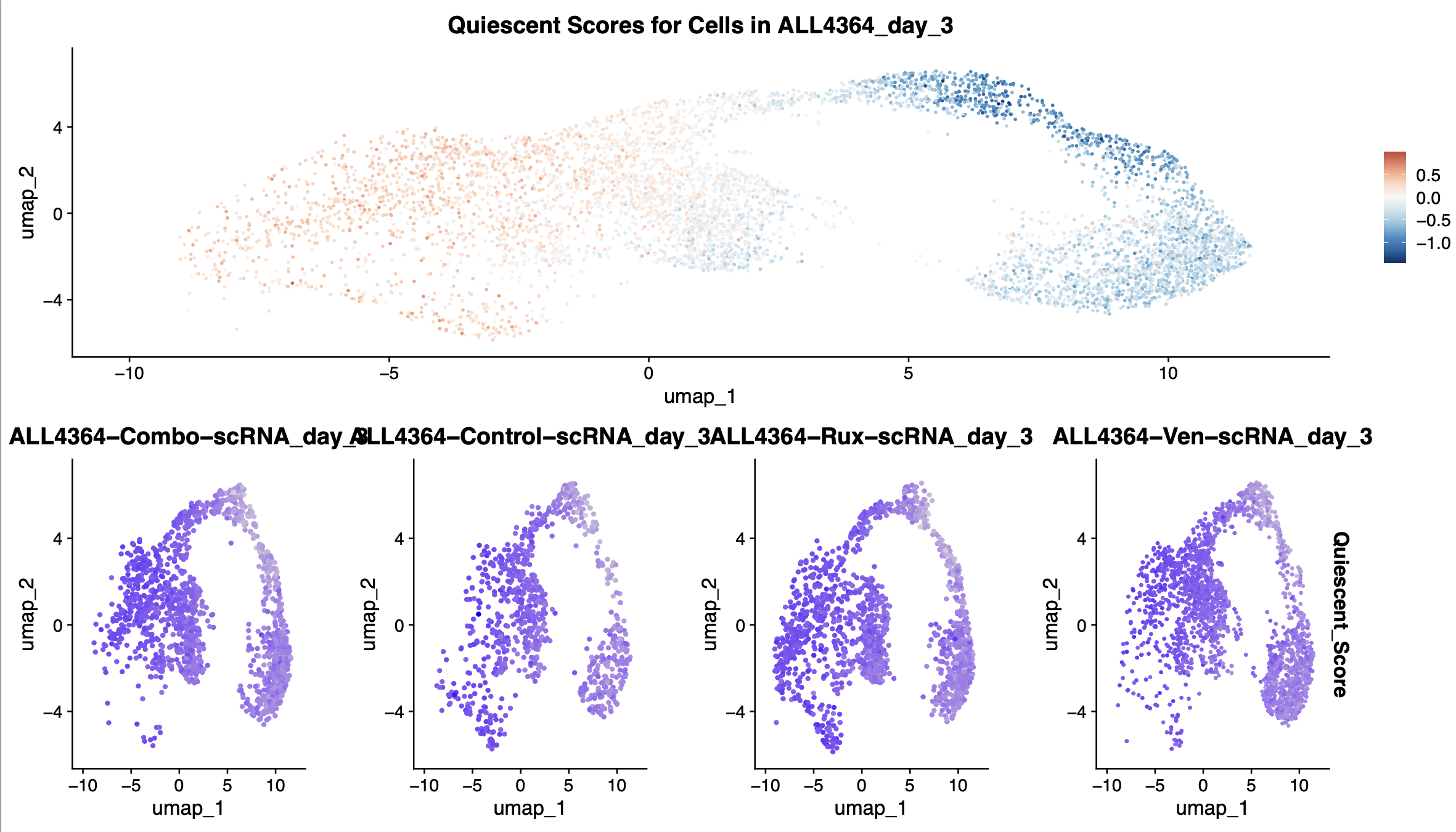Cannot get consistent color palettes on FeaturePlot's split.by · Issue ...