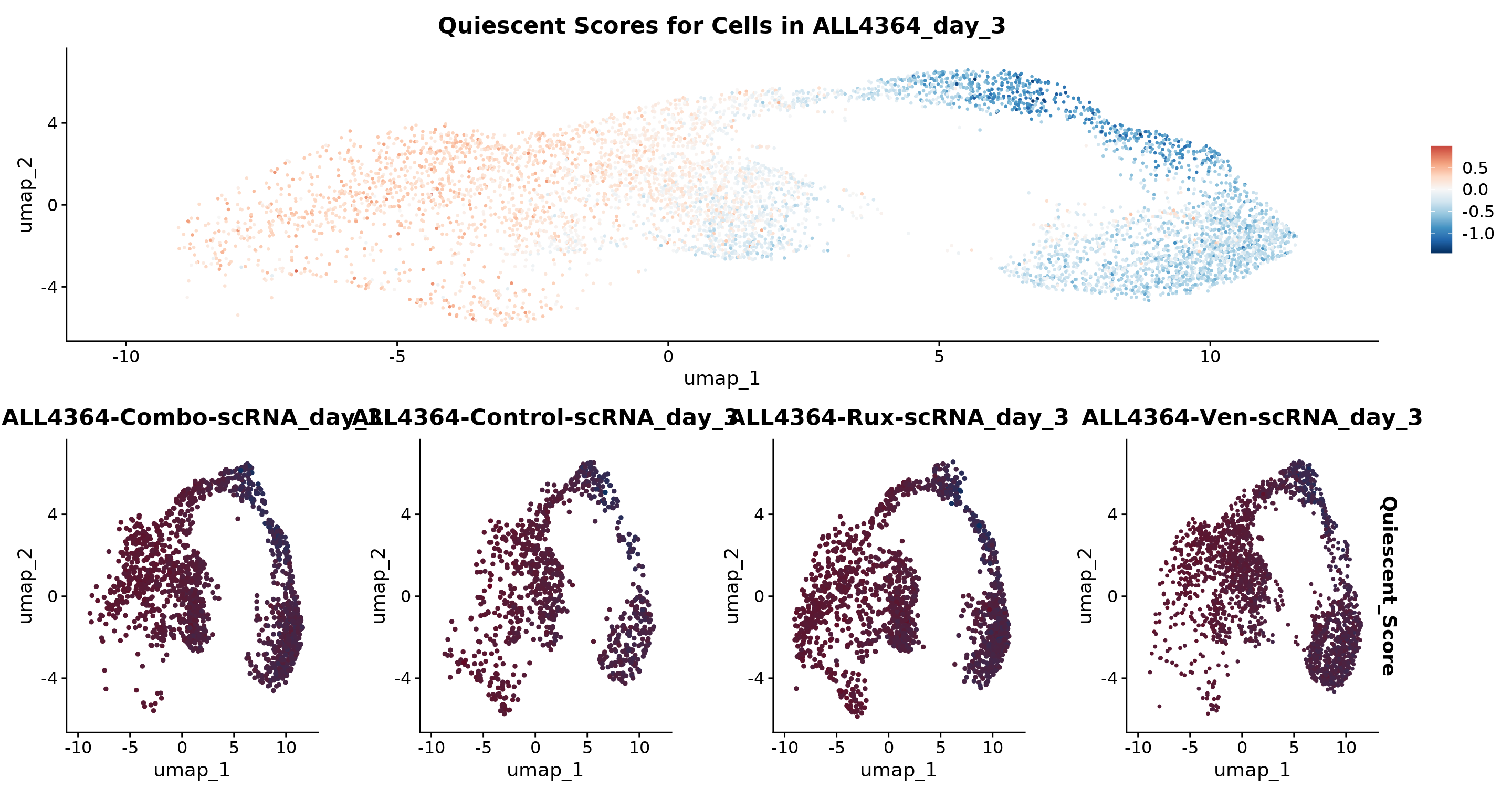 Cannot get consistent color palettes on FeaturePlot's split.by · Issue ...
