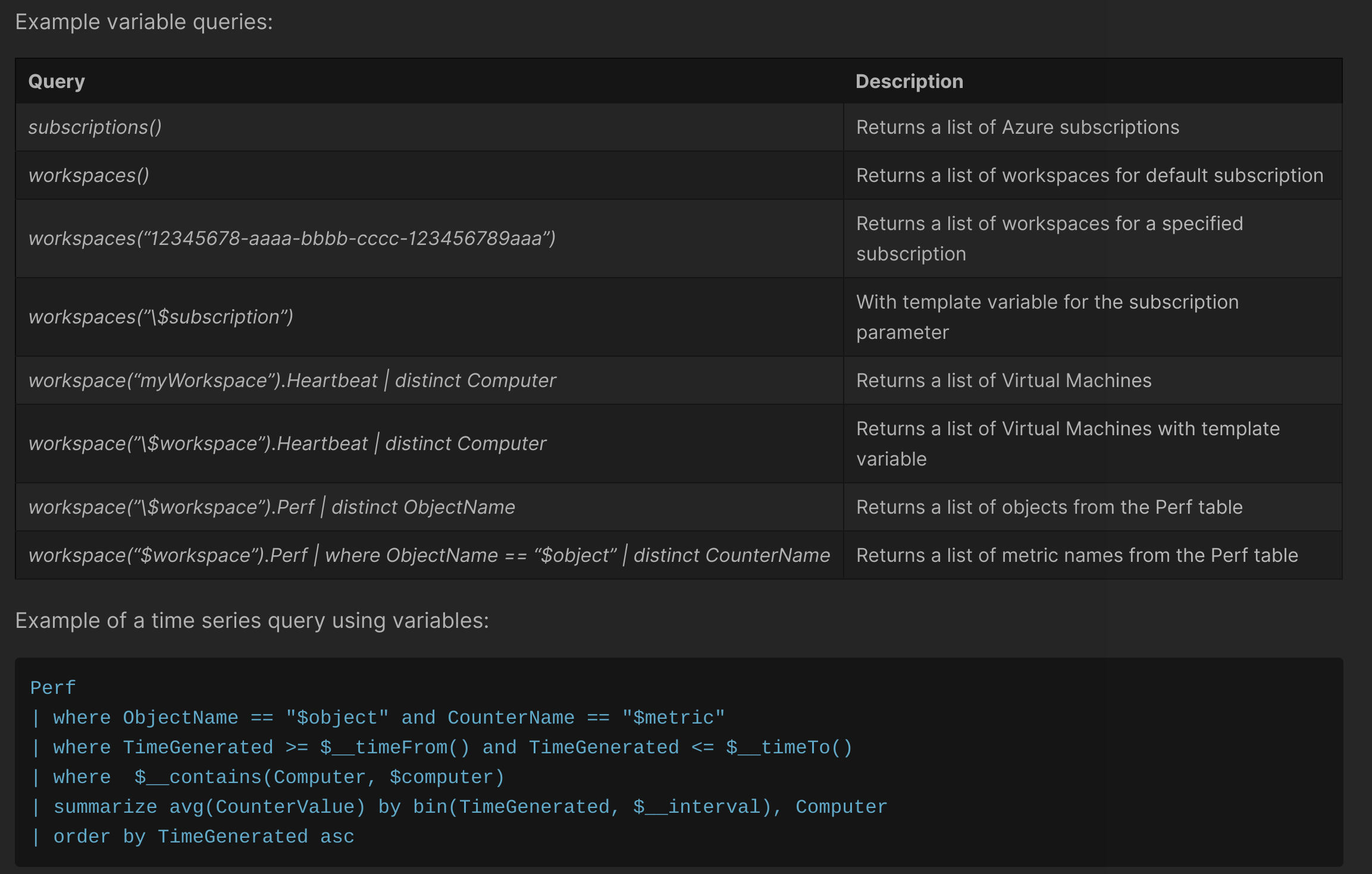AzureMonitor support workspaces function for template variables by