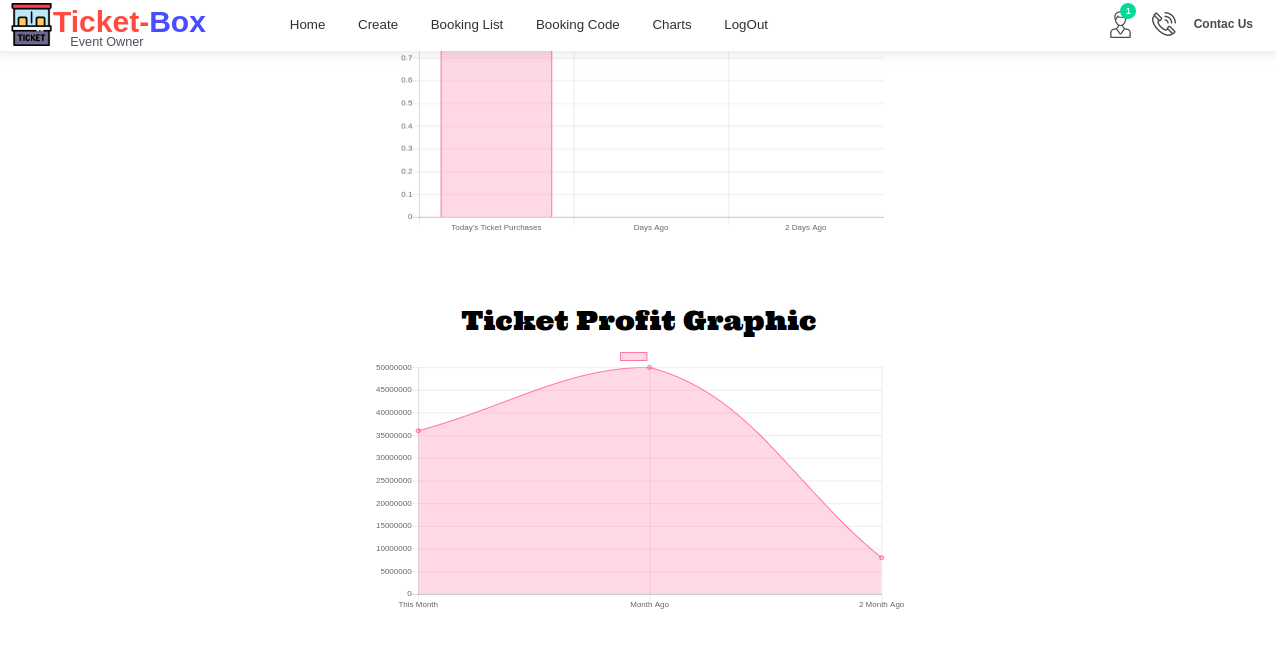 GitHub - RezaNum1/Ticketbox.github.io: Ticket Box Project Used Laravel ...