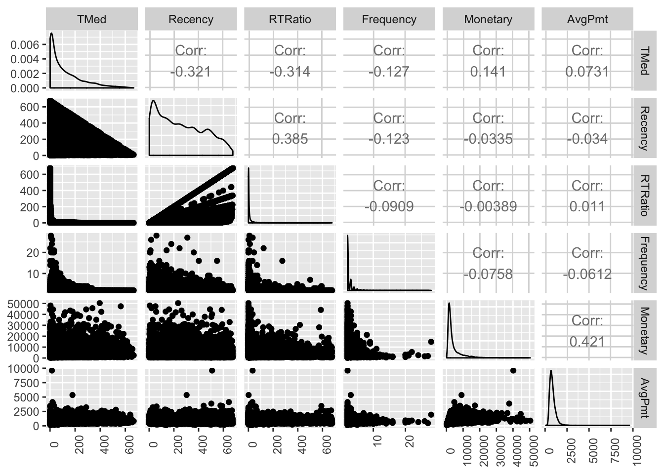 GitHub - tzuhsuancheng/retention-analysis: customer retention analysis ...