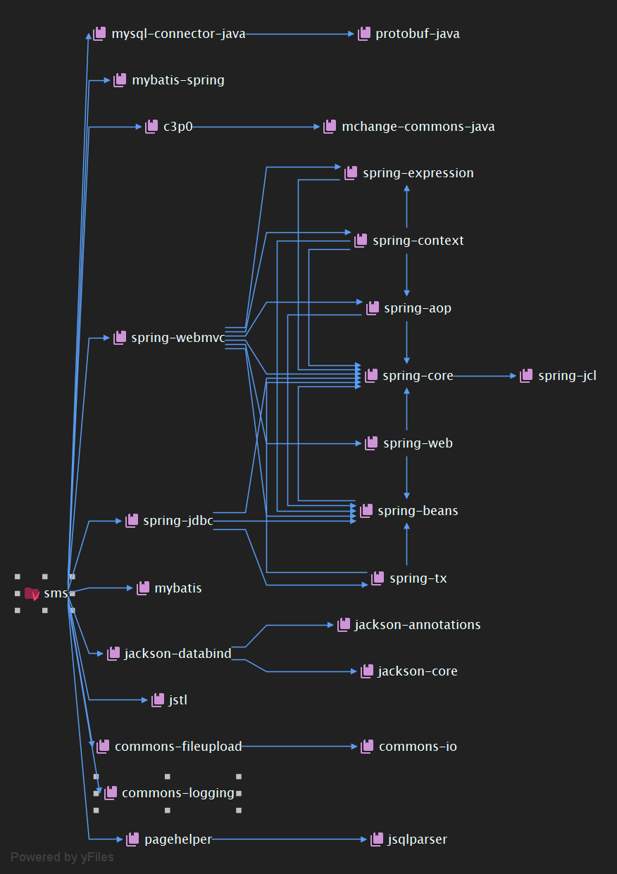 SMS-Jar-dependency