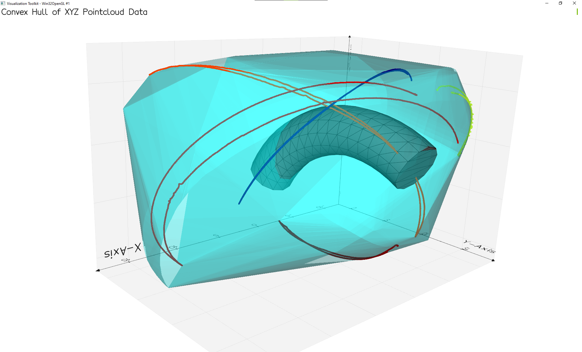 VedoPlot