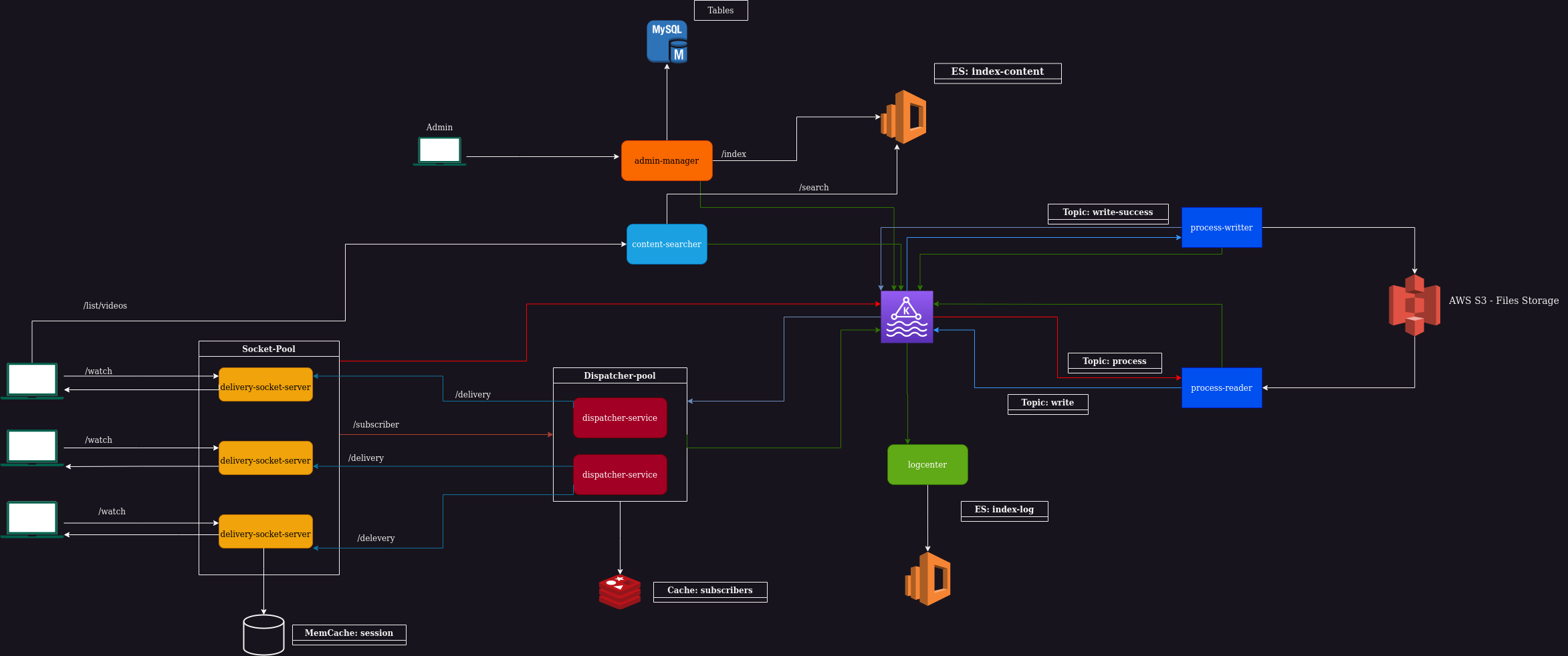 system-design-v2(2) drawio