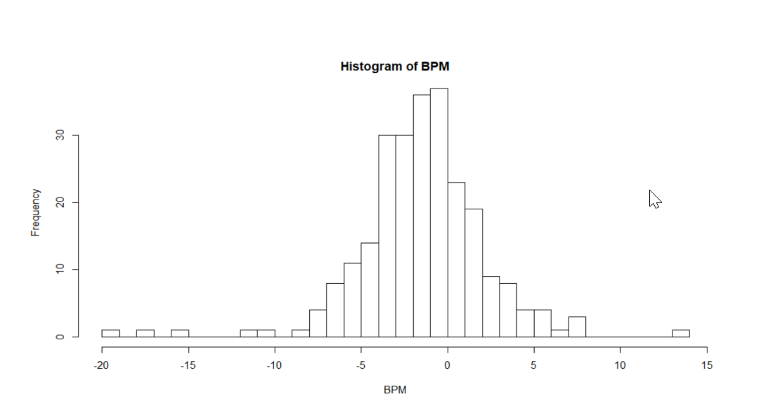 GitHub - aryangandhi/Regression-Analysis-on-NBA-Box-Plus-Minus ...