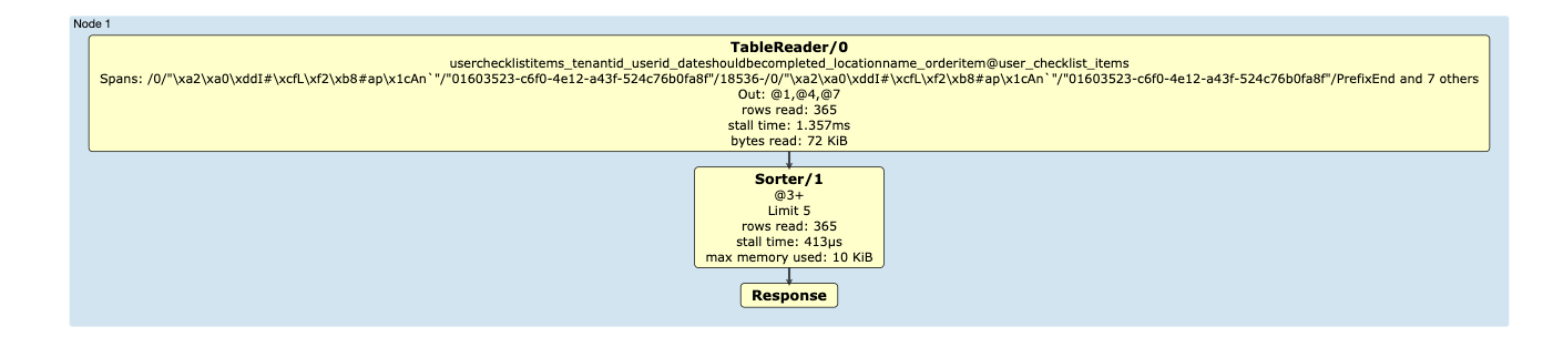 Issuehub Io