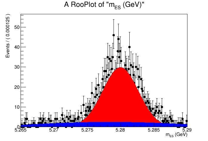 [RF] RooFit plotOn issue · Issue #9127 · root-project/root · GitHub