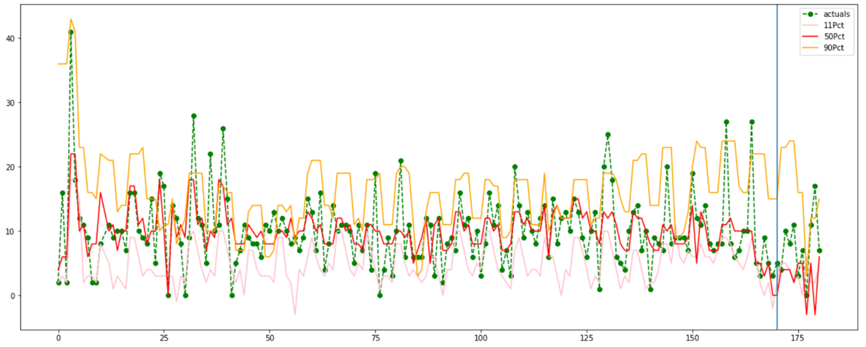 Numerical Instability for Quantile Loss ? · Issue #1137 · catboost ...