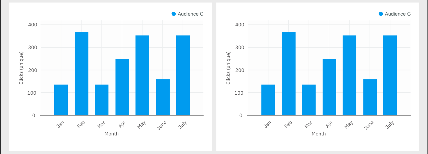 Bar chart - Responsive mode · Issue #139 · carbon-design-system/carbon ...