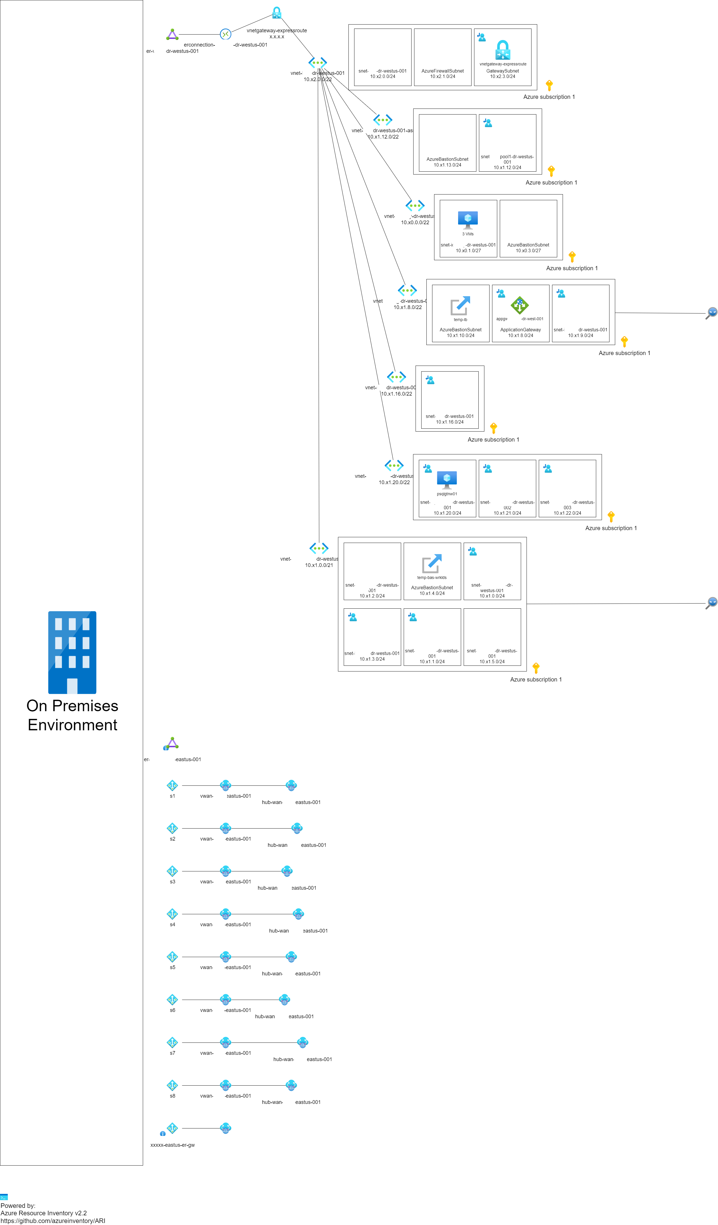 AzureResourceInventory_Diagram_2022-06-01_13_54