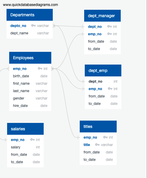 GitHub - Angie1210/Pewlett-Hackard-Analysis