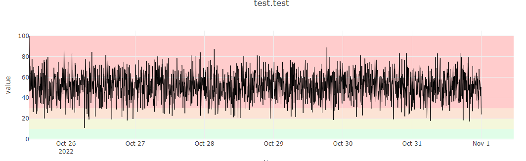 I can't zoom where shapes cover the plot area · Issue #6510 · plotly ...