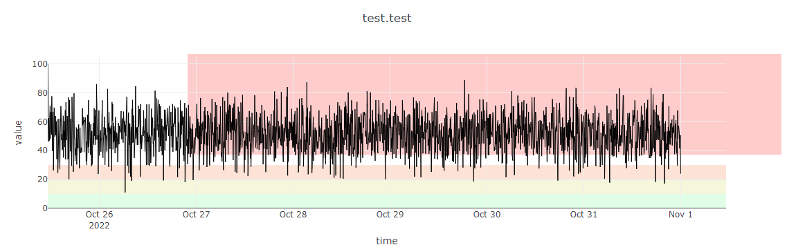 I can't zoom where shapes cover the plot area · Issue #6510 · plotly ...