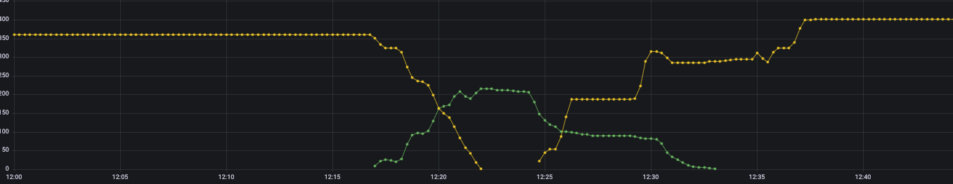 Different behaviour for kubernetes discovery for vmagent and prometheus ...