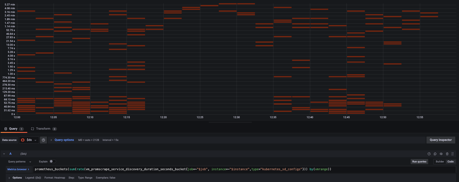Different behaviour for kubernetes discovery for vmagent and prometheus ...