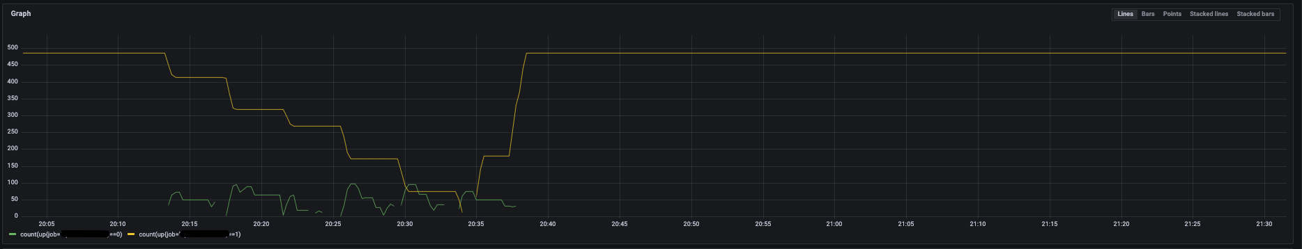 Different behaviour for kubernetes discovery for vmagent and prometheus ...