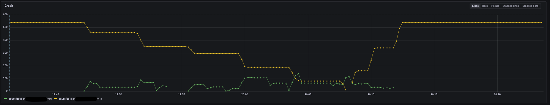 Different behaviour for kubernetes discovery for vmagent and prometheus ...