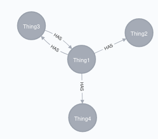 bidirectional relationship using @onetomany Images... Bidirectional relationships might get deleted · Issue #2197 · spring ...