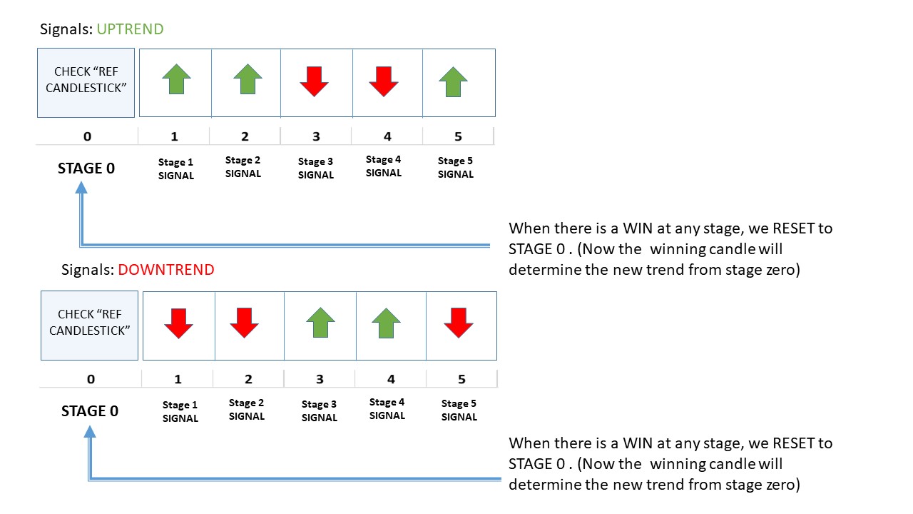 TREND ATTACK STRATEGY · Issue #3075 · binary-com/binary-bot · GitHub