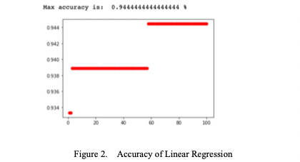 GitHub - Jungwonkyun/machine-learning: SVN, PCA를 활용한 머신러닝 프로젝트
