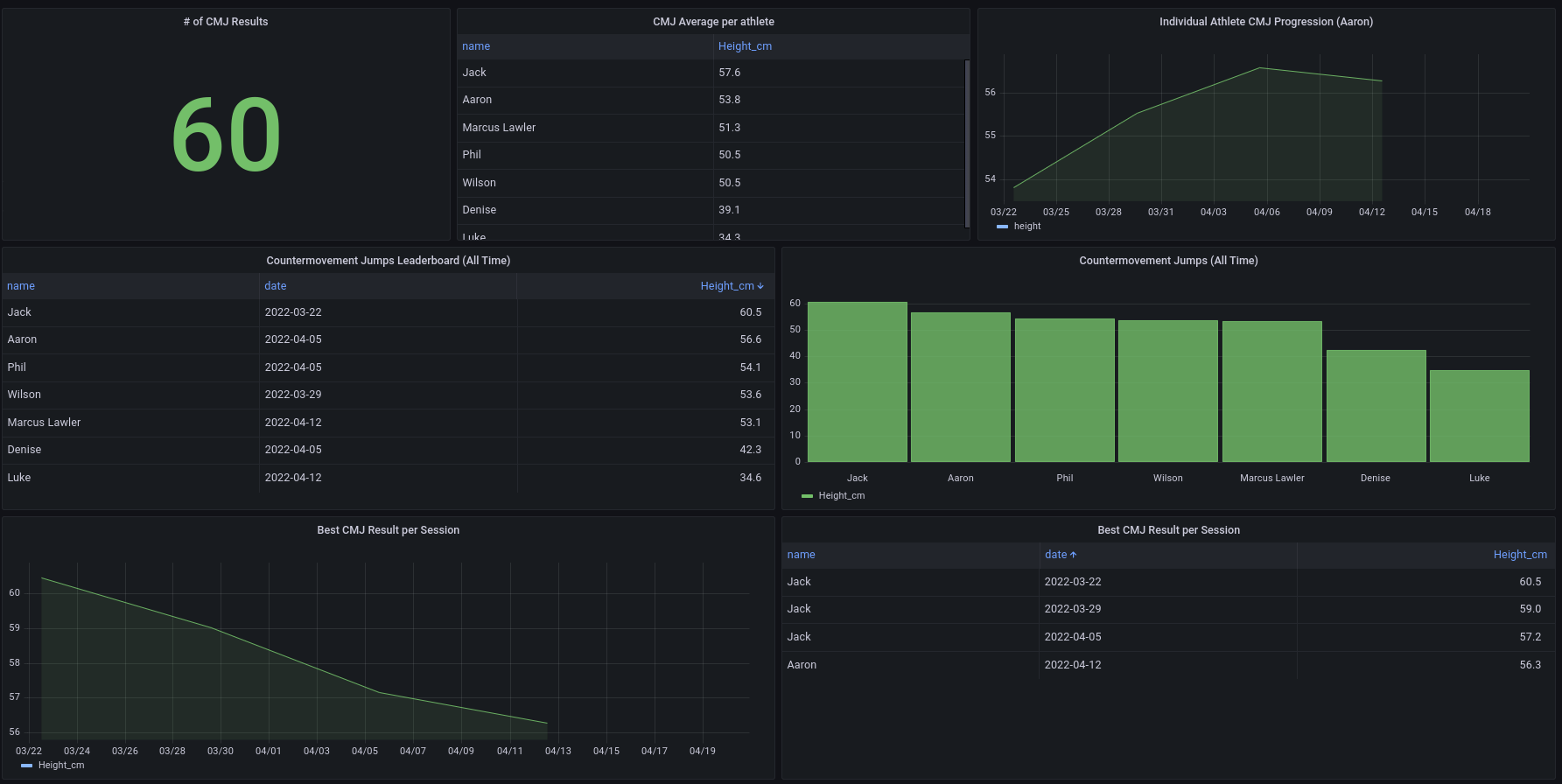 GitHub - smithaaron2000/chrono-serverlessarchitecture · GitHub