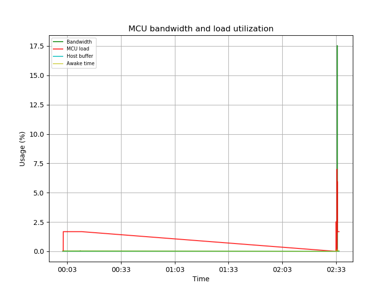 Timer too close testing new kinematics · Issue #628 · Klipper3d/klipper ...