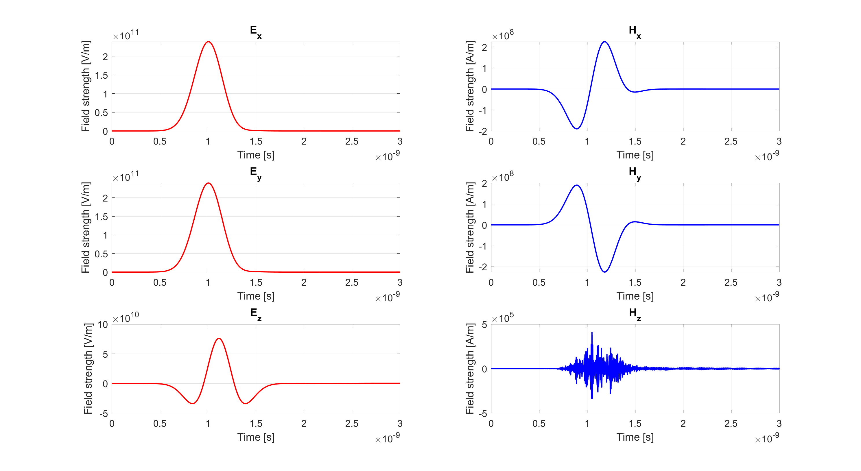 Error in H_z in Hertzian dipole in free space · Issue #267 · gprMax ...